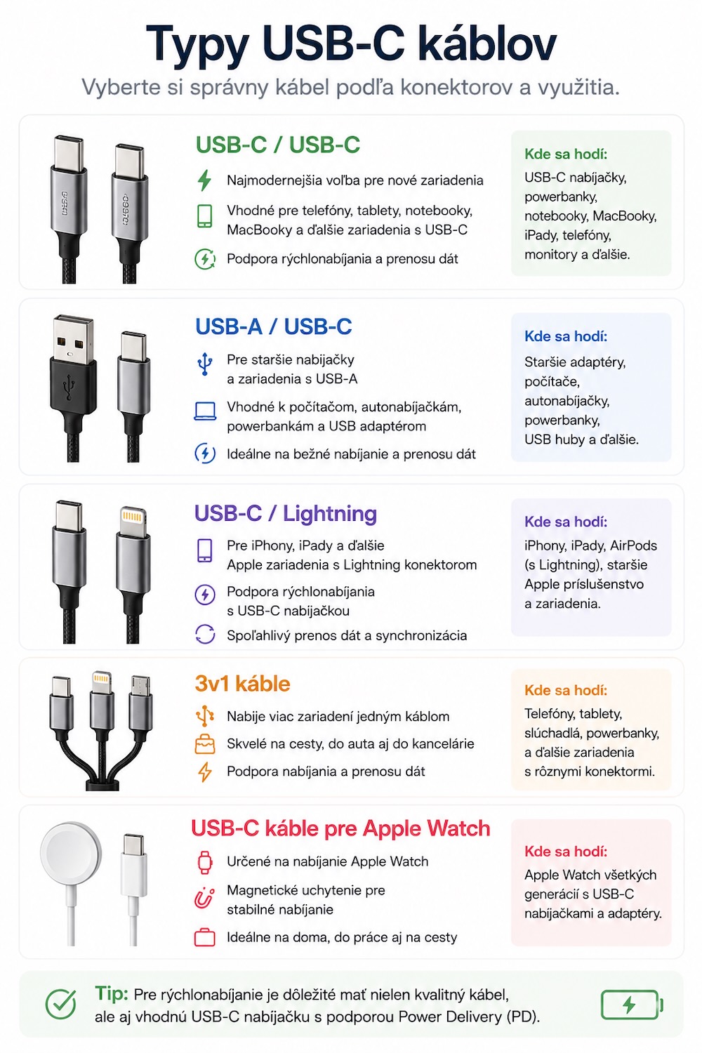 Typy USB-C kablov - USB-C USB-C, USB-A USB-C, USB-C Lightning, 3v1 a Apple Watch